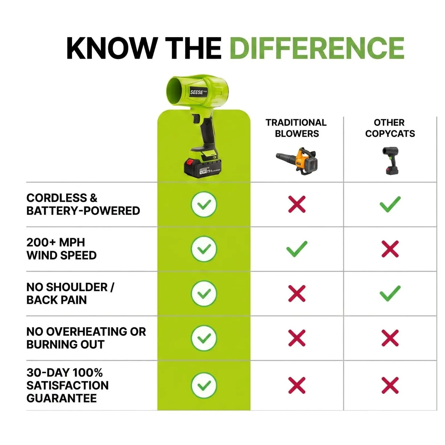 SeeseTool Cordless Leaf Blower – 200 MPH, Brushless Motor, Lightweight Design SeeseTool