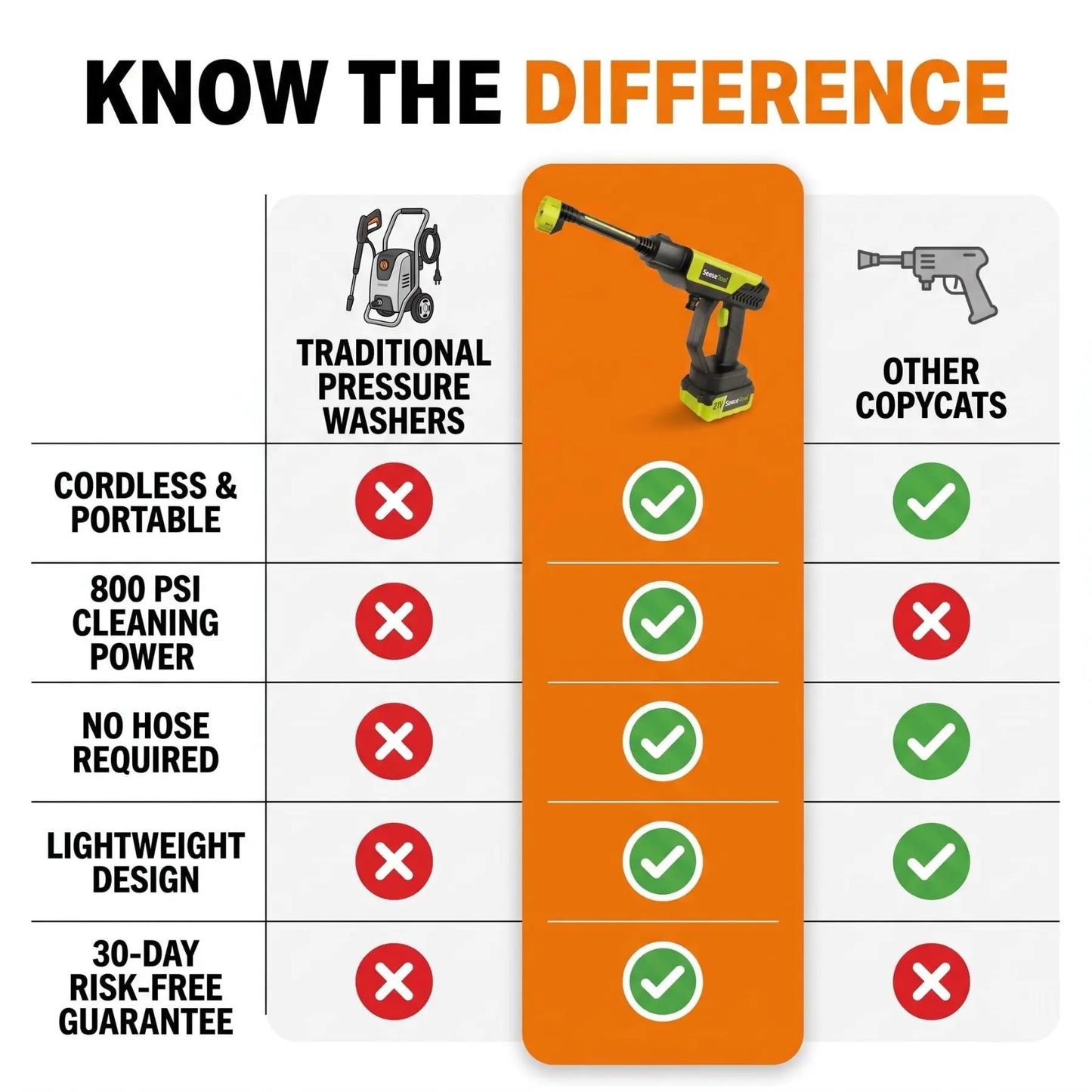 SEESETOOL™ Cordless Portable Pressure Washer with Two Rechargeable Batteries. Seese Tool