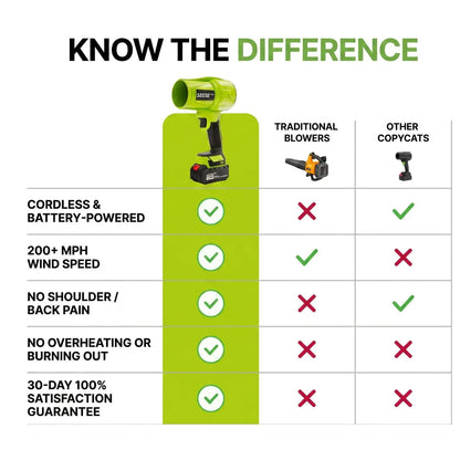 SeeseTool Cordless Leaf Blower – 200 MPH, Brushless Motor, Lightweight Design SeeseTool